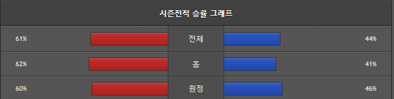 스포츠중계 빠른티비 KT 한화