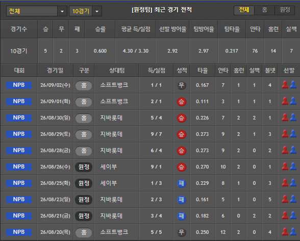 스포츠중계 빠른티비 니혼햄