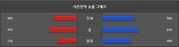 스포츠중계 빠른티비 라쿠텐 니혼햄
