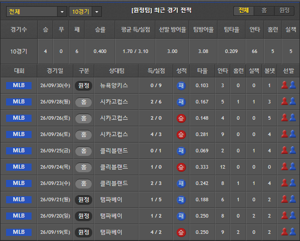 스포츠중계 빠른티비 보스턴