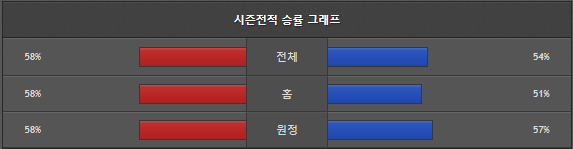 스포츠중계 빠른티비 뉴욕양키스 보스턴