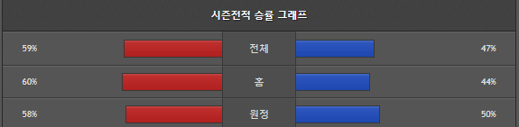 스포츠중계 빠른티비 삼성 NC
