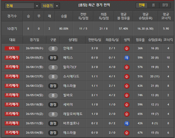 스포츠중계 빠른티비 레알마드리드