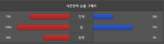 스포츠중계 빠른티비 레알마드리드 라요 바예카노