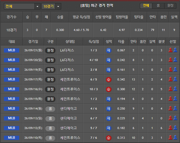 스포츠중계 빠른티비 샌프란시스코