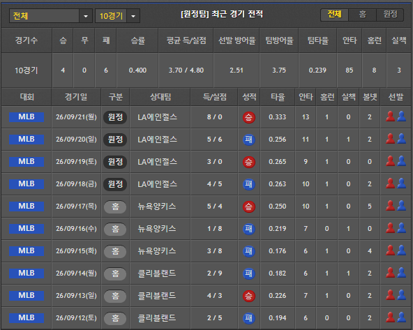 스포츠중계 빠른티비 미네소타