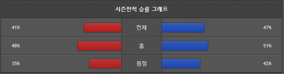 스포츠중계 빠른티비 샌프란시스코 미네소타