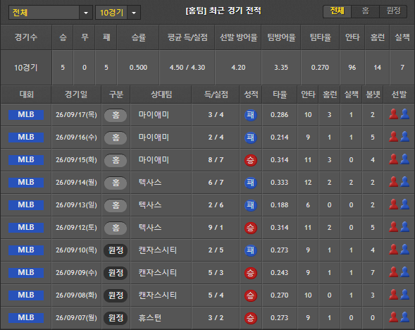 스포츠중계 빠른티비 애리조나