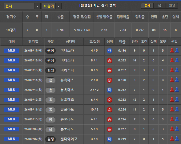 스포츠중계 빠른티비 뉴욕양키스