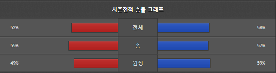 스포츠중계 빠른티비 애리조나 뉴욕양키스