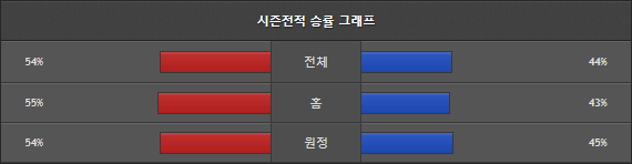 스포츠중계 빠른티비 요미우리 야쿠르트