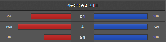 스포츠중계 빠른티비 바이에른뮌헨 아스날