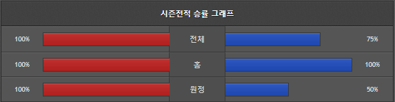 스포츠중계 빠른티비 유벤투스 렌