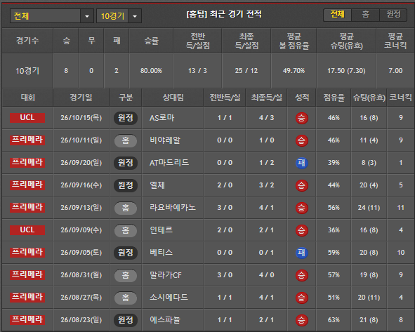 스포츠중계 빠른티비 레알마드리드