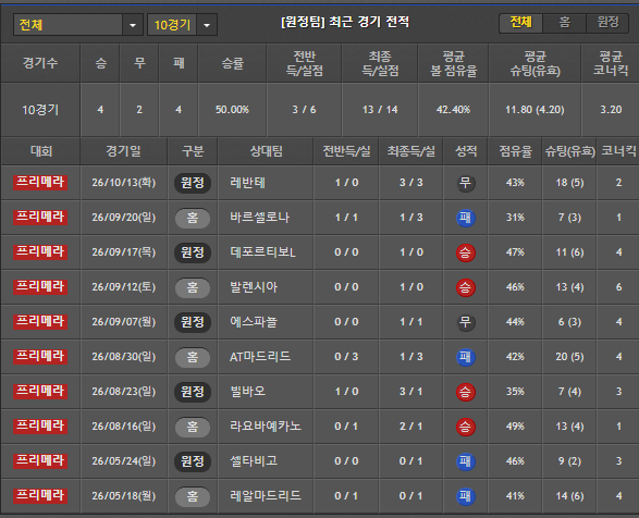 스포츠중계 빠른티비 세비야