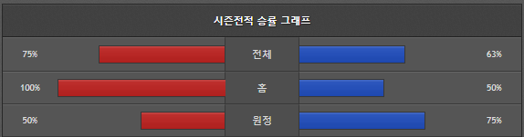 스포츠중계 빠른티비 레알마드리드 세비야