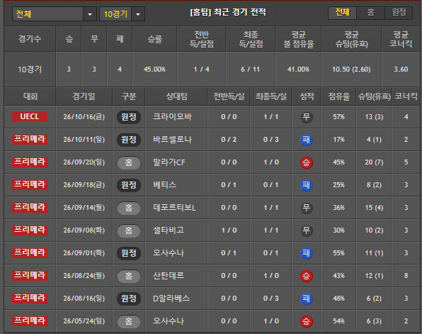 스포츠중계 빠른티비 헤타페