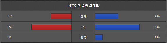스포츠중계 빠른티비 헤타페 라요 바예카노