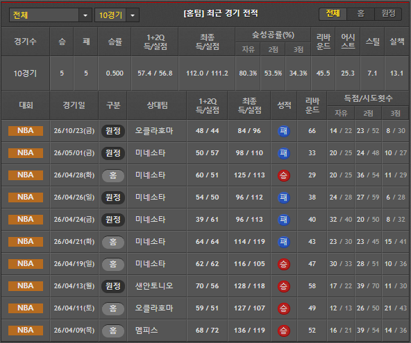 스포츠중계 빠른티비 덴버