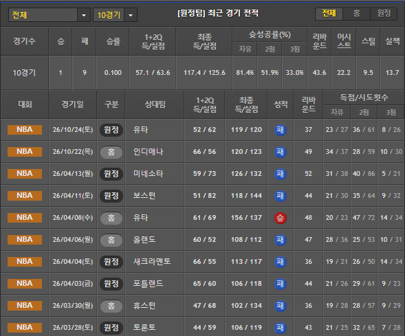 스포츠중계 빠른티비 뉴올리언즈
