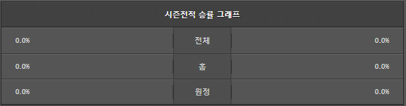 스포츠중계 빠른티비 덴버 뉴올리언즈