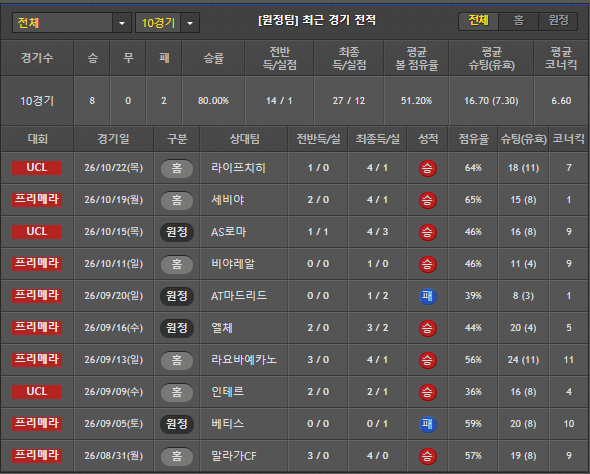 스포츠중계 빠른티비 레알마드리드