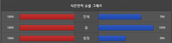 스포츠중계 빠른티비 바르셀로나 레알마드리드