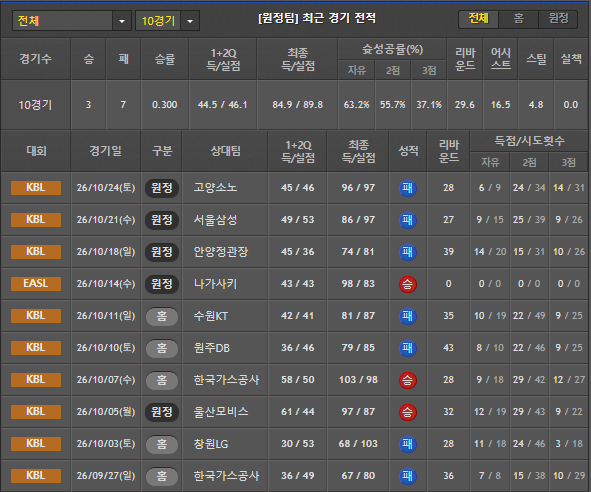 스포츠중계 빠른티비 부산KCC