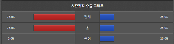 스포츠중계 빠른티비 서울SK 부산KCC