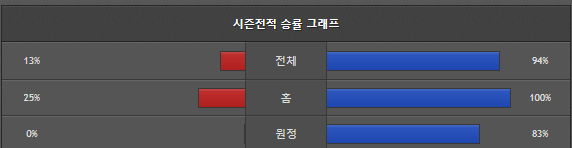스포츠중계 빠른티비 베네치아 인터밀란