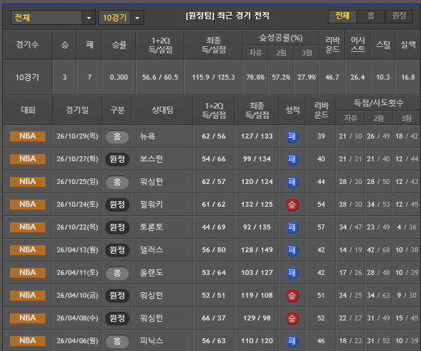 스포츠중계 빠른티비 시카고