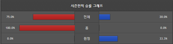 스포츠중계 빠른티비 보스턴 시카고
