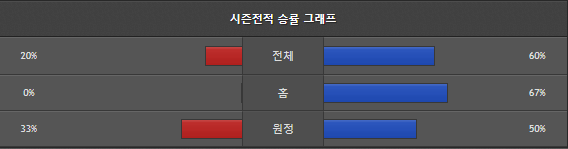 스포츠중계 빠른티비 코번트리 뉴캐슬