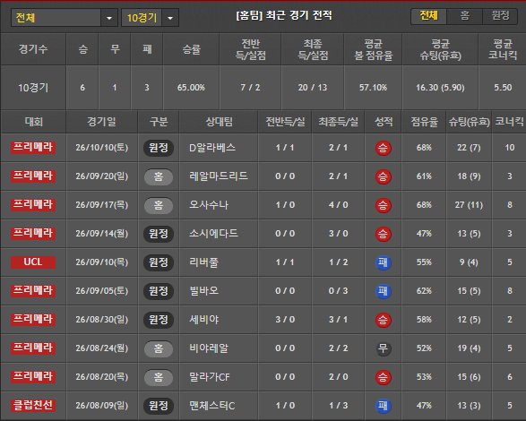 스포츠중계 빠른티비 AT마드리드