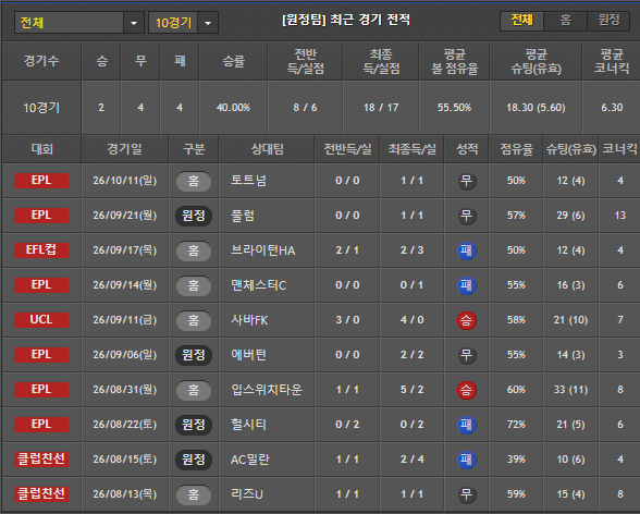 스포츠중계 빠른티비 맨유