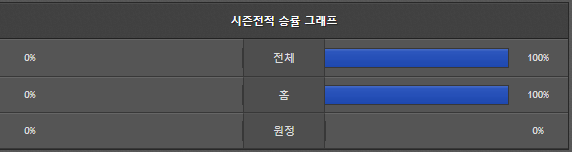 스포츠중계 빠른티비 AT마드리드 맨유