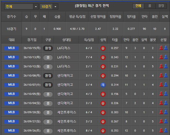 스포츠중계 빠른티비 밀워키