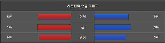 스포츠중계 빠른티비 LA다저스 밀워키
