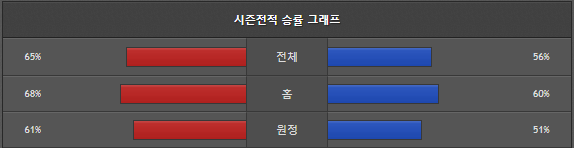 스포츠중계 빠른티비 소프트뱅크 니혼햄
