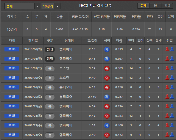 스포츠중계 빠른티비 뉴욕양키스