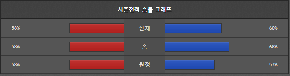 스포츠중계 빠른티비 뉴욕양키스 탬파베이
