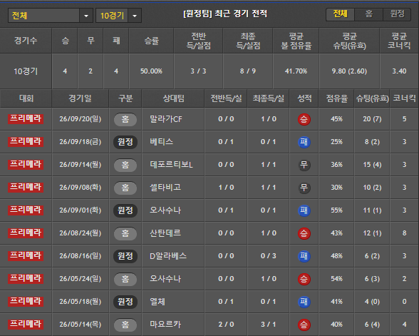 스포츠중계 빠른티비 헤타페