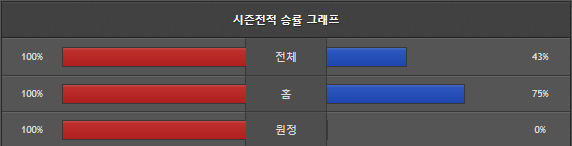 스포츠중계 빠른티비 바르셀로나 헤타페